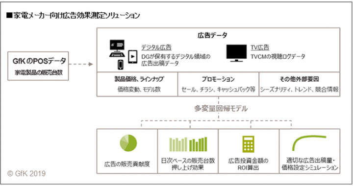 図1:ソリューションのイメージ