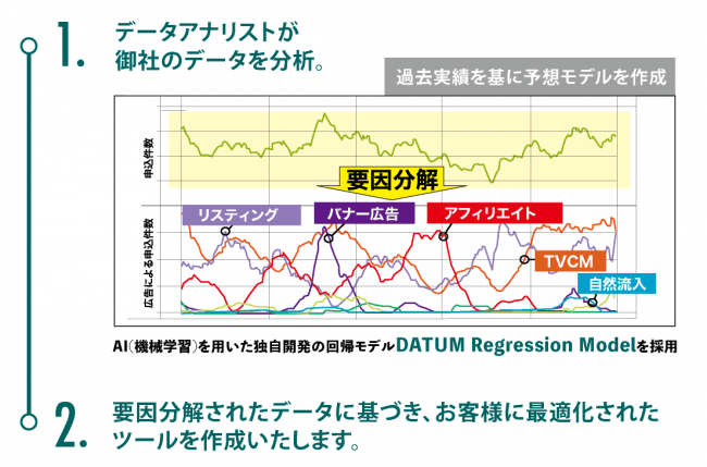 D-Reg