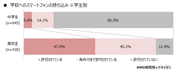 MMD研究所、アオイゼミ