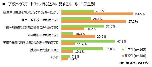 MMD研究所、アオイゼミ