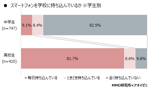 MMD研究所、アオイゼミ