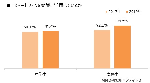 MMD研究所、アオイゼミ