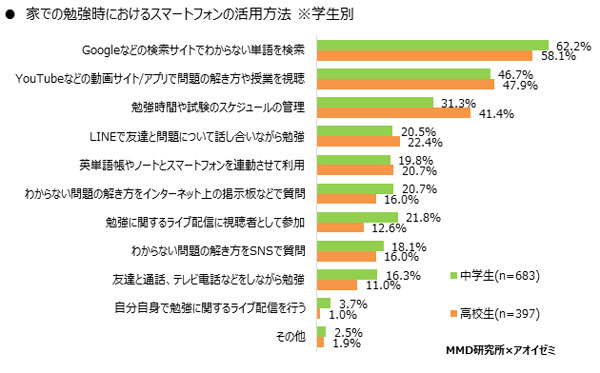 MMD研究所、アオイゼミ