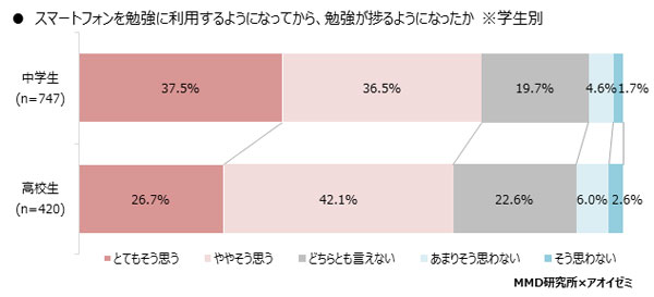 MMD研究所、アオイゼミ