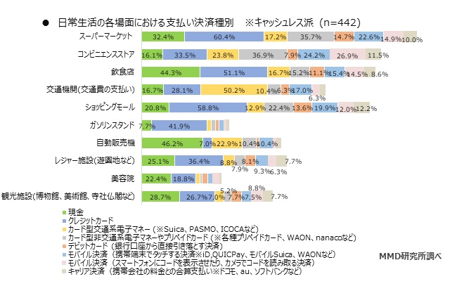 MMD研究所