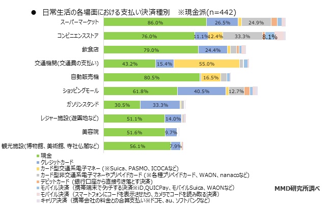 MMD研究所