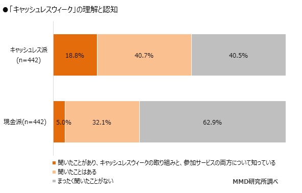 MMD研究所