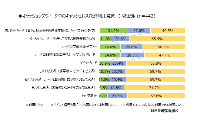 MMD研究所