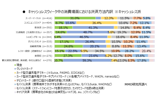 MMD研究所