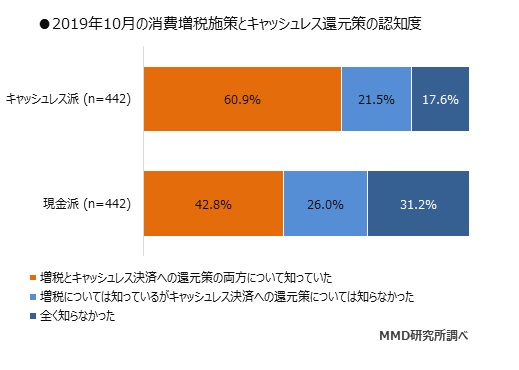 MMD研究所