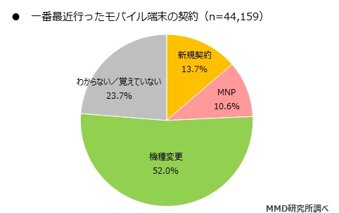 MMD研究所