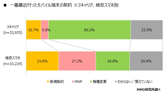 MMD研究所