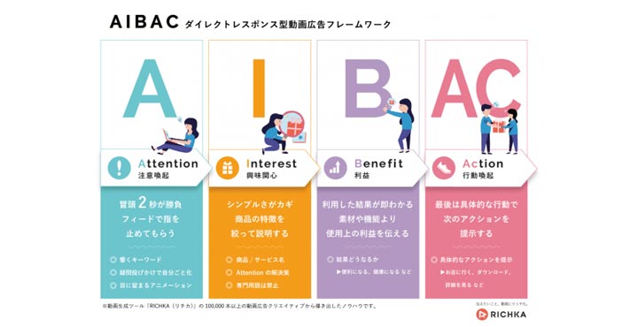 カクテルメイク株式会社 AIBAC（アイバック）