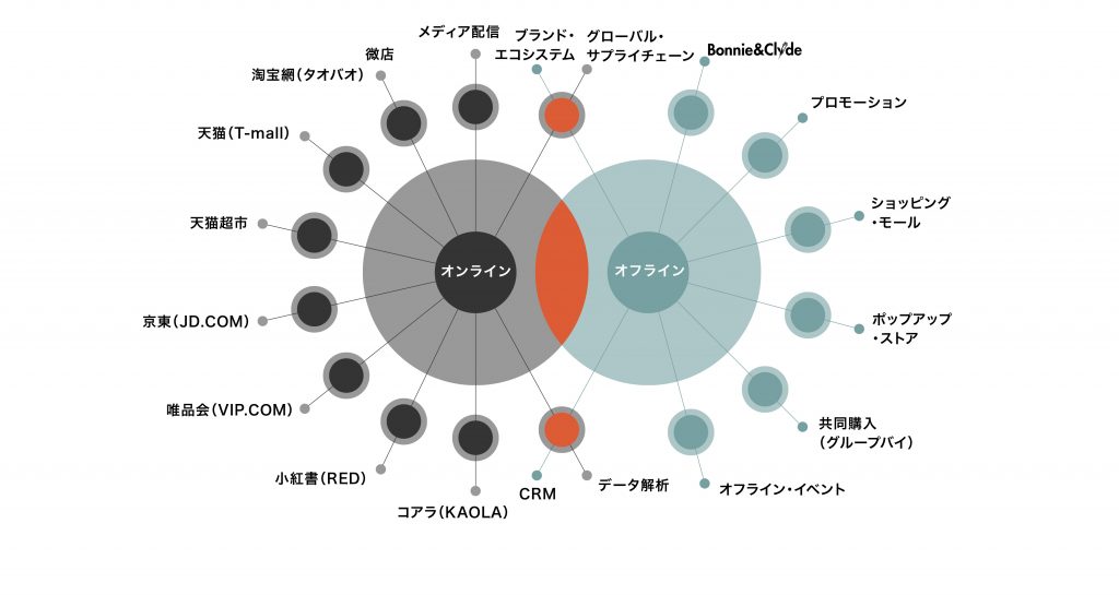 Dentsu CXC