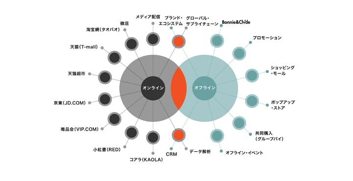 Dentsu CXC