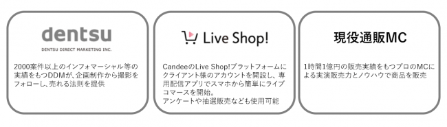 LIVE★X（ライブクロス）