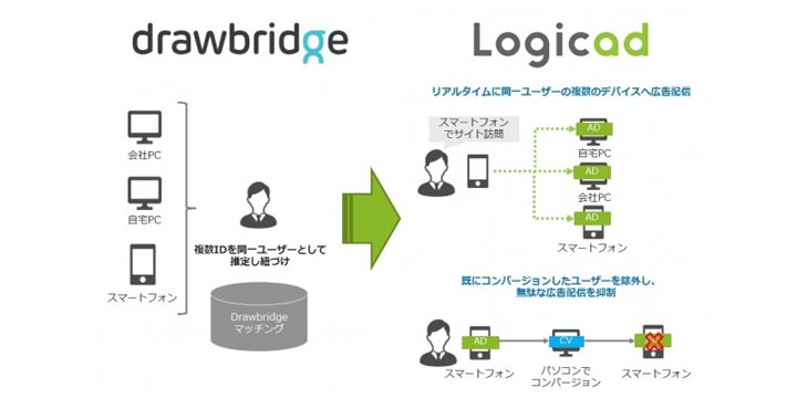 Logicad