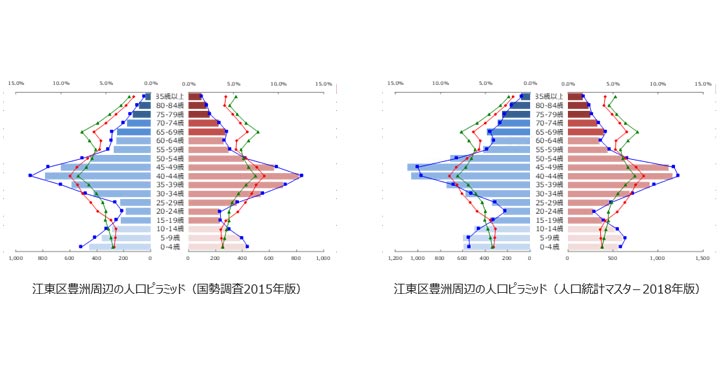 marketanalyzer