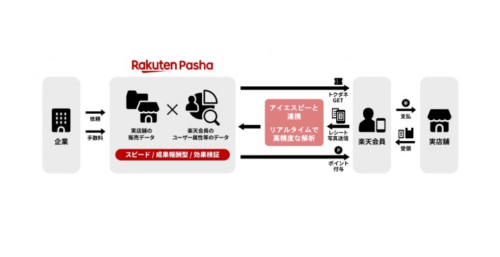 Rakuten Pasha