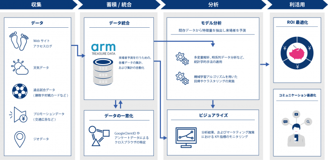 株式会社Speee