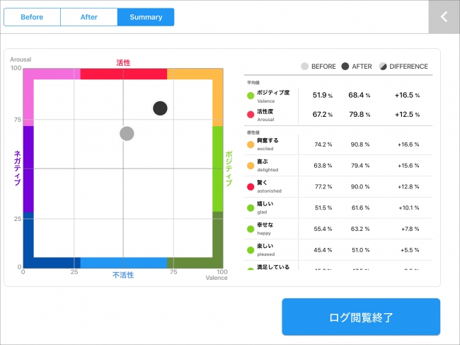 株式会社電通サイエンスジャム