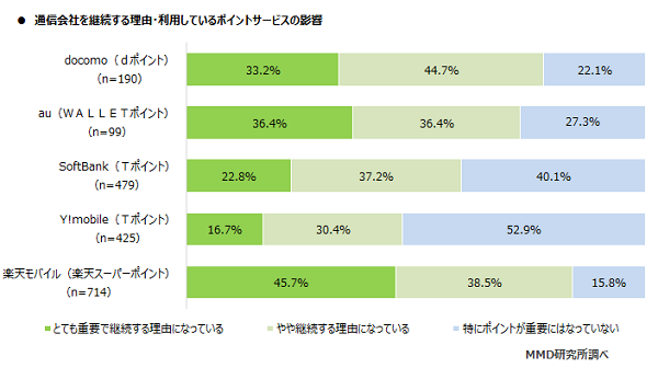 MMD研究所