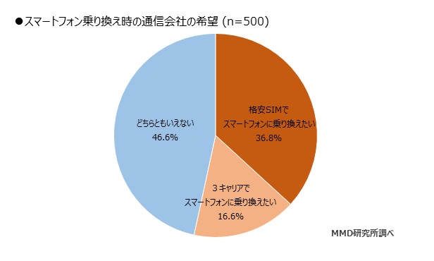 MMD研究所