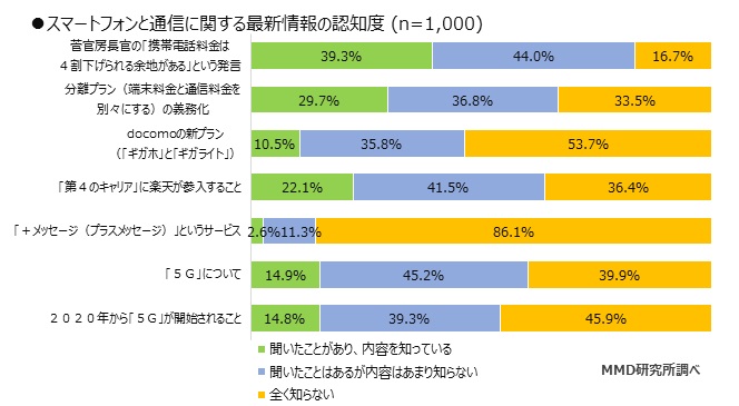 MMD研究所