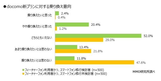 MMD研究所