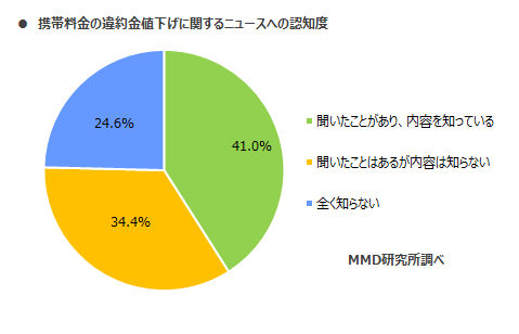 MMD研究所