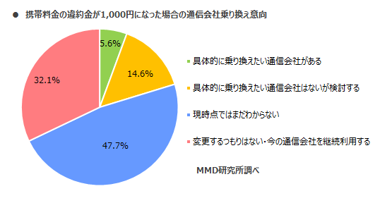 MMD研究所