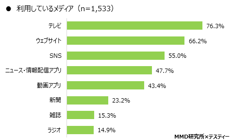 MMD研究所