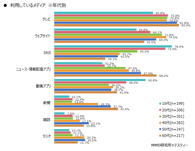 MMD研究所