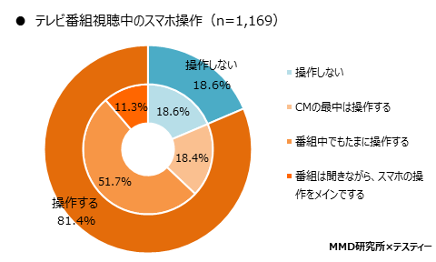 MMD研究所