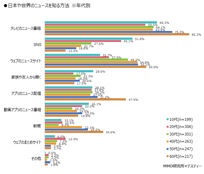 MMD研究所