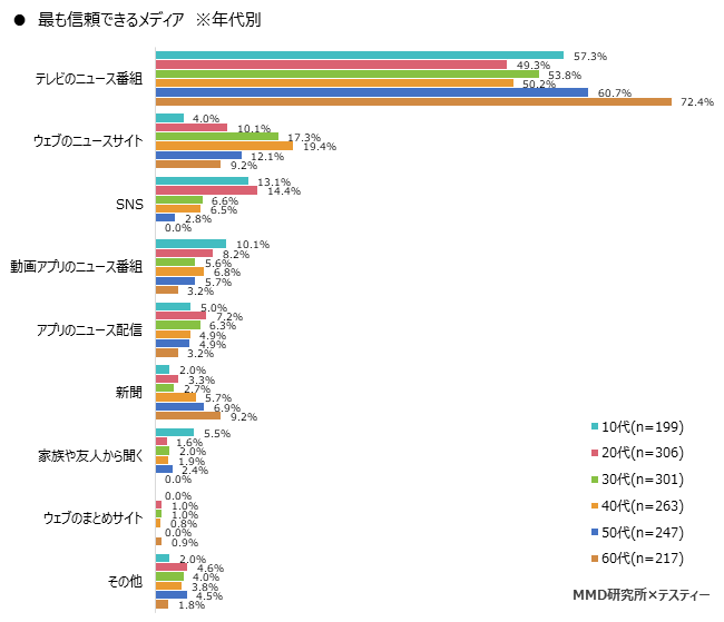 MMD研究所