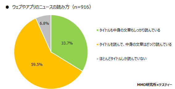 MMD研究所