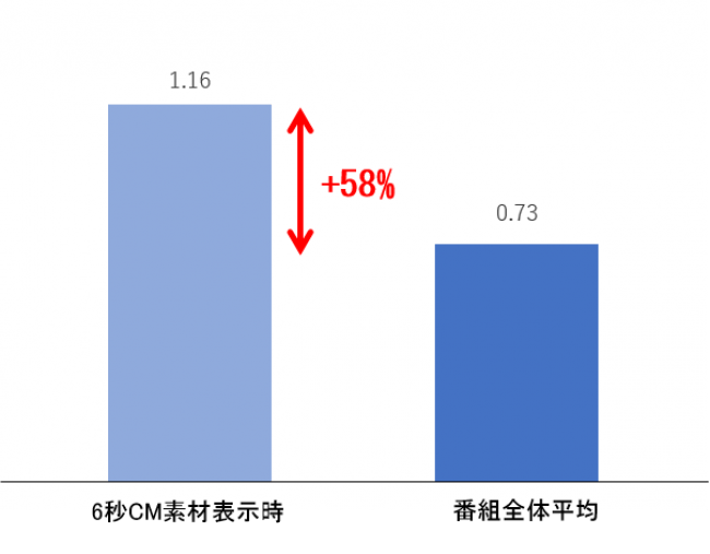 株式会社ADKマーケティング・ソリューションズ