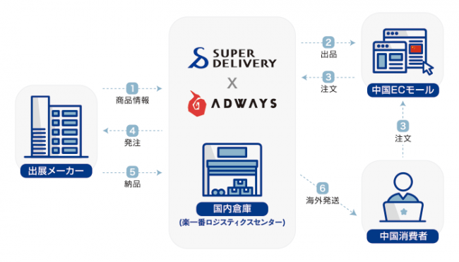 株式会社アドウェイズ