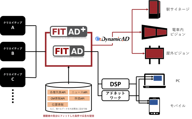 博報堂 FIT AD+（プラス）