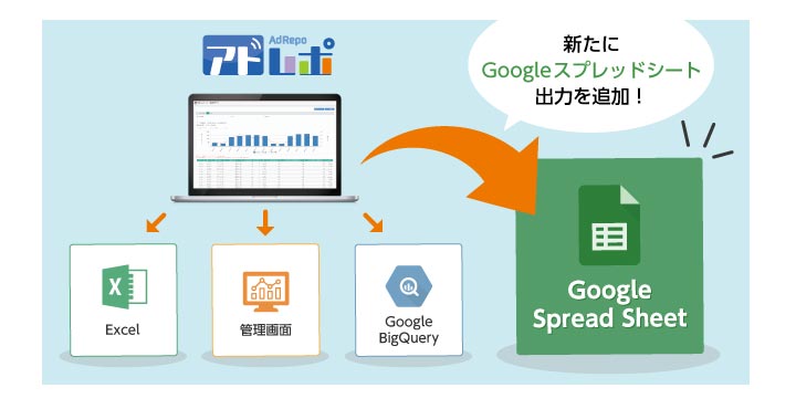 株式会社ロックオン