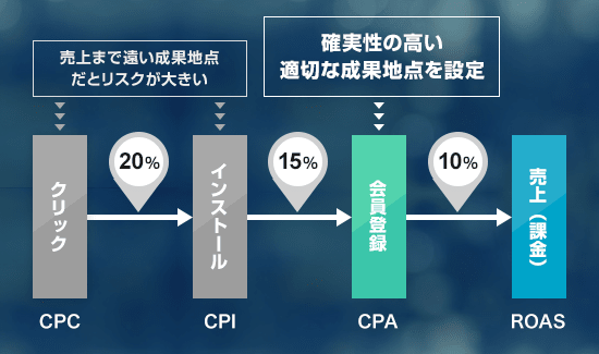 ナイル株式会社