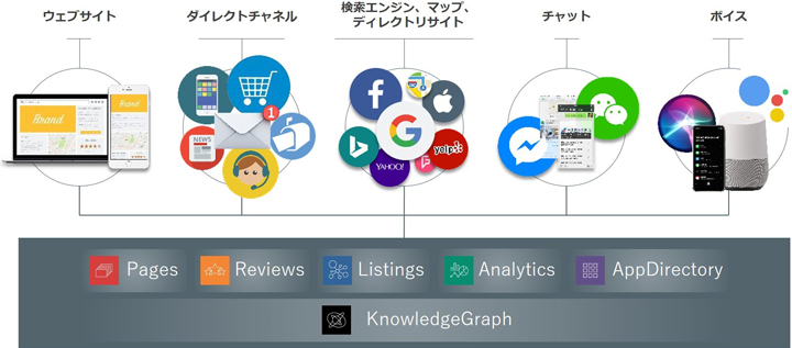 トランスコスモス、イエクスト