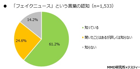 MMD研究所