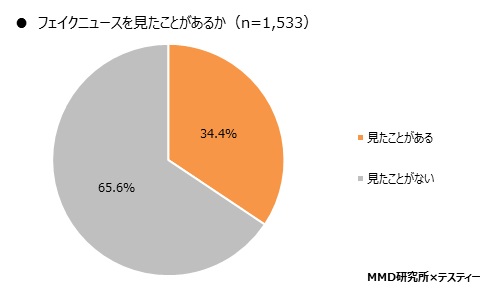 MMD研究所