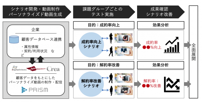 アジャイルメディア・ネットワーク株式会社