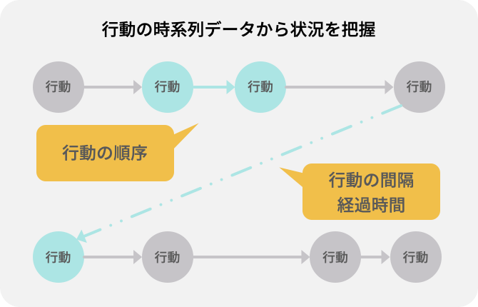 ビービット、USERGRAM