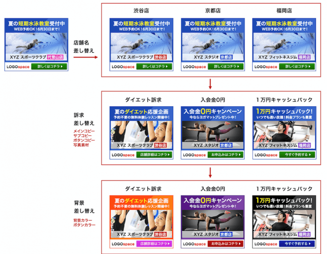 ブランディングテクノロジー株式会社