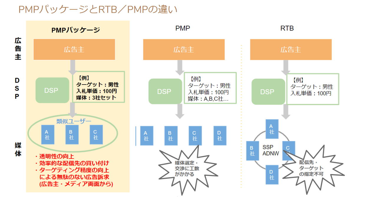 DeNA・Glossom・アットフリークス 3社共同でPMPパッケージの販売開始