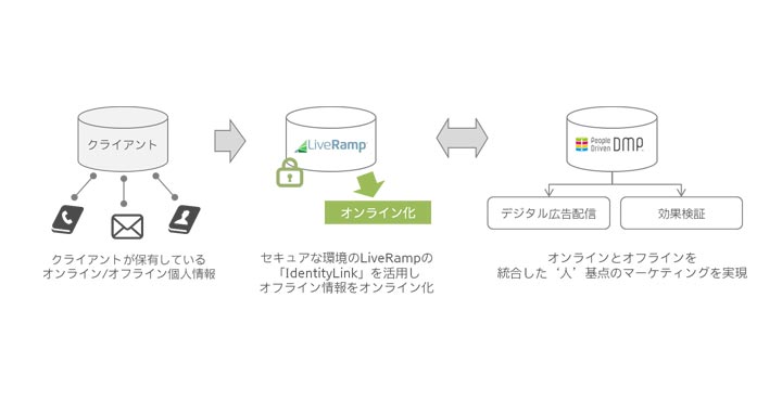 株式会社電通